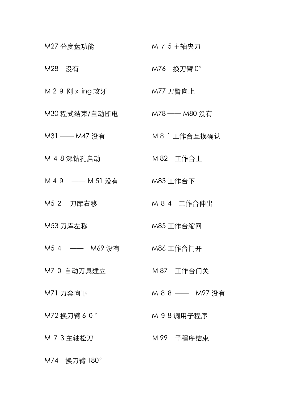 三菱系统加工中心GM代码_第2页
