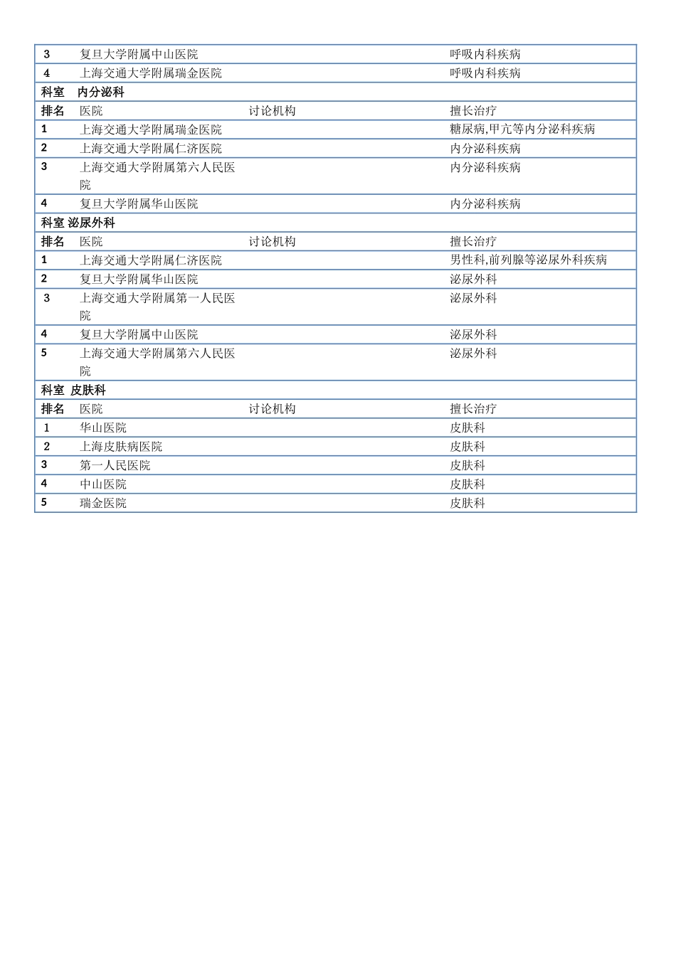 上海各大医院-_第3页