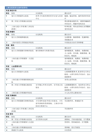 上海各大医院-