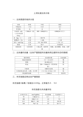 上消化道出血分级
