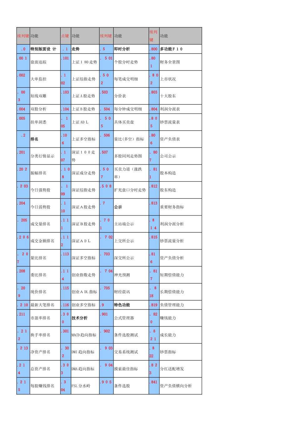 中信证券至信版操作方法文档_第1页