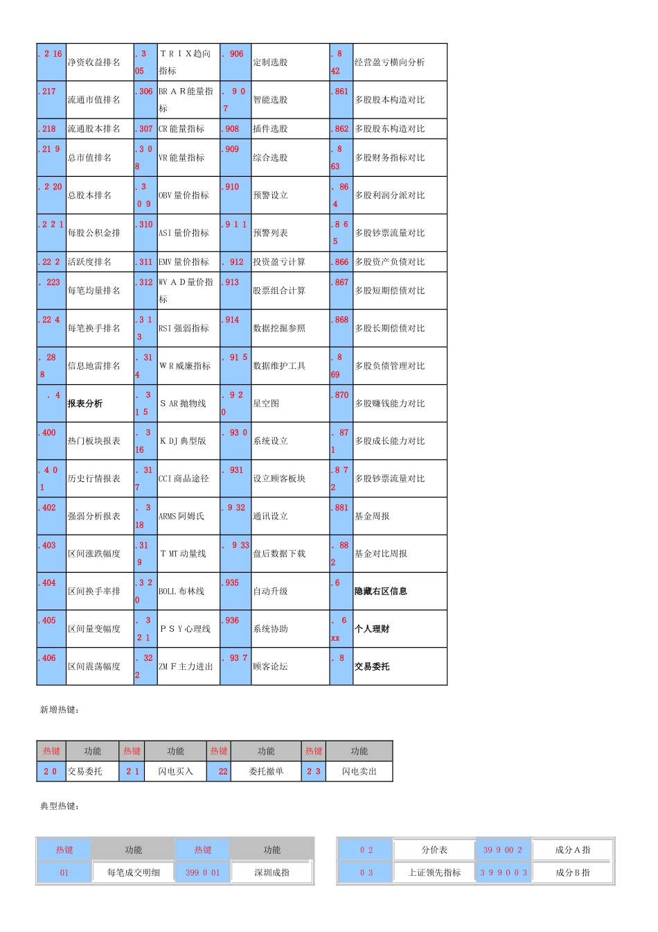 中信证券至信版操作方法文档_第2页