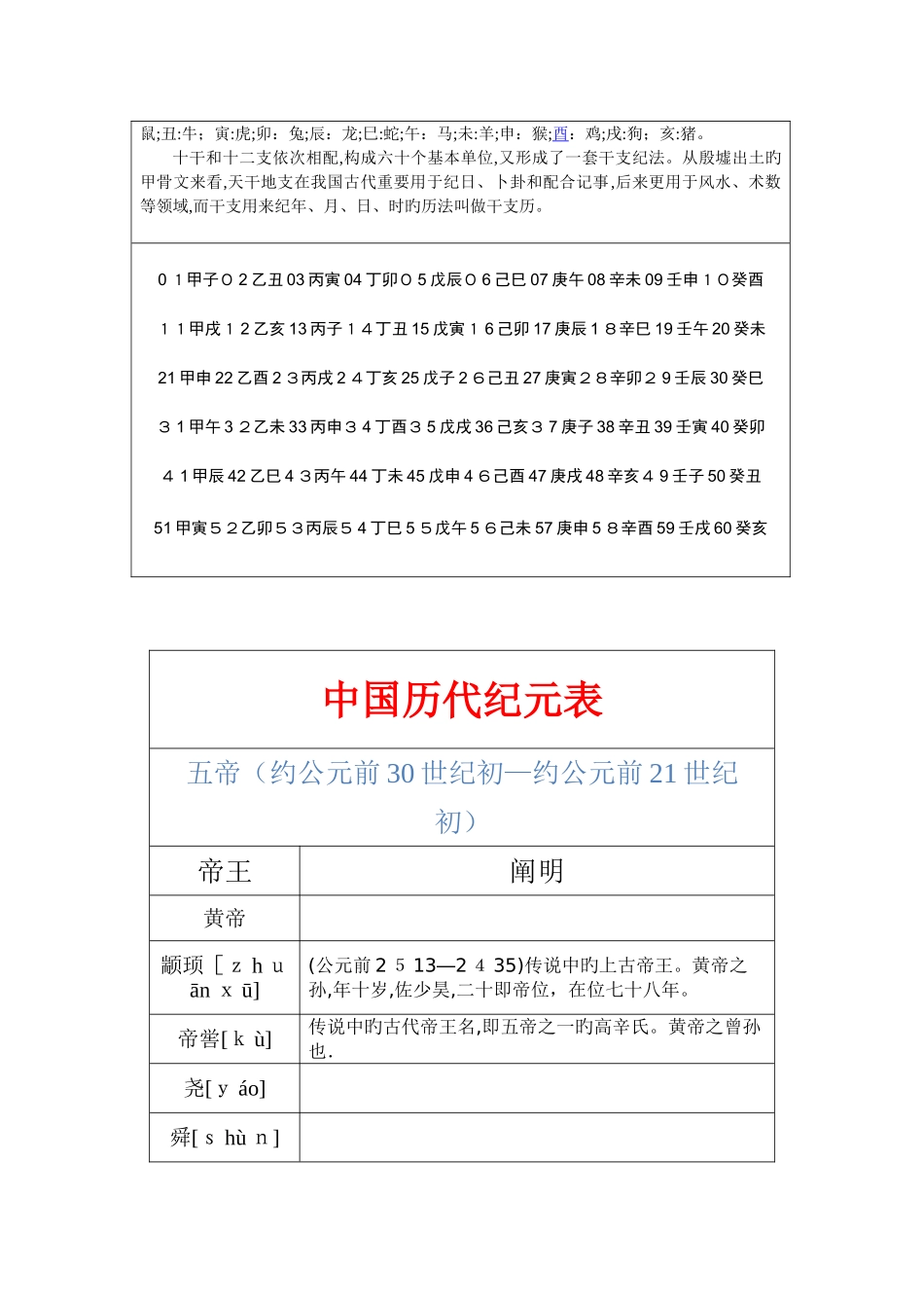 中国历代纪元详表_第2页