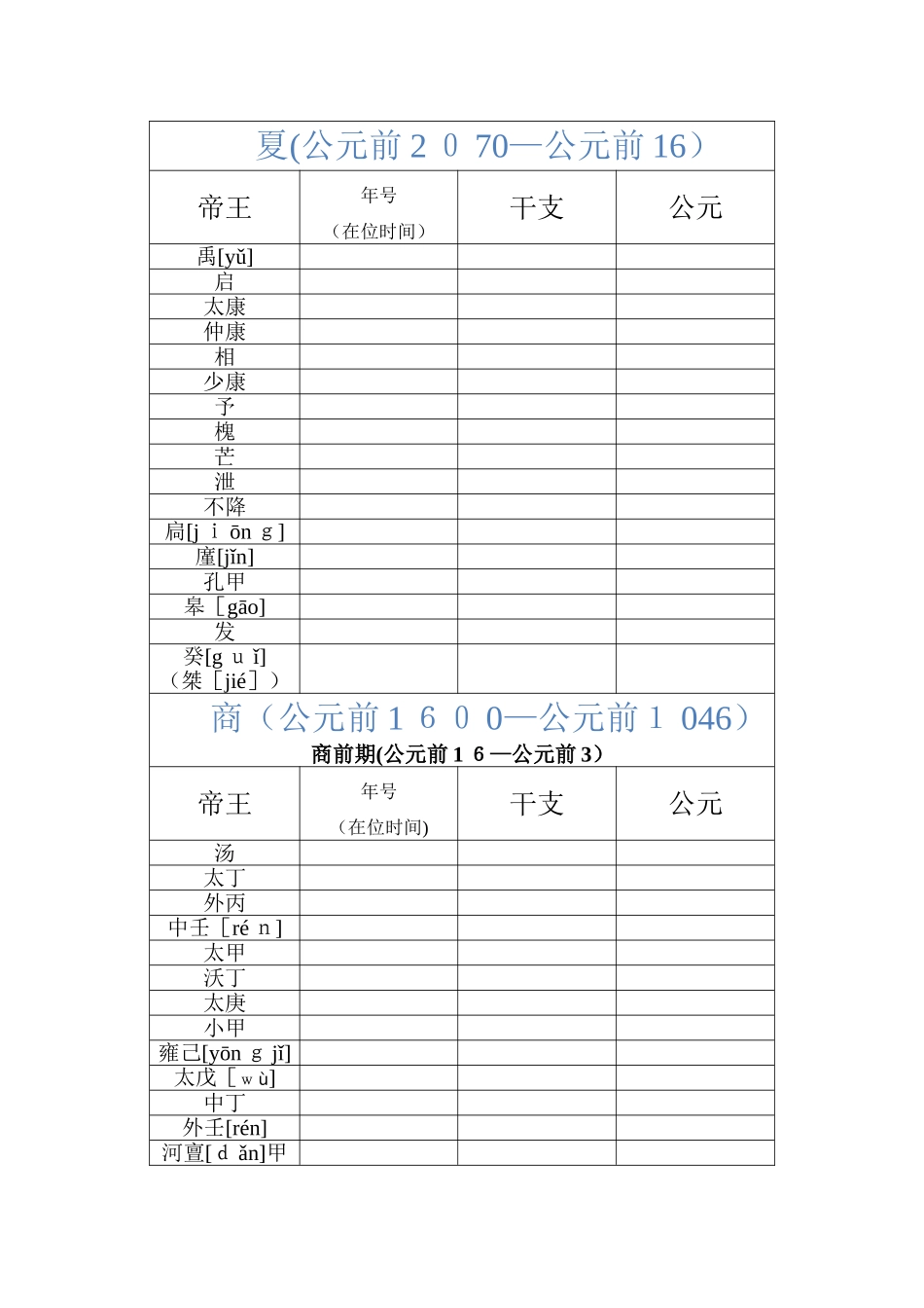 中国历代纪元详表_第3页