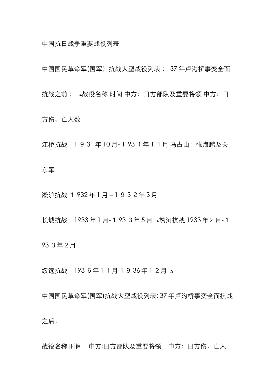 中国抗日战争主要战役列表_第1页