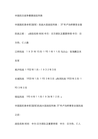 中国抗日战争主要战役列表