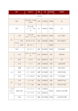 中国朝代顺序表口诀