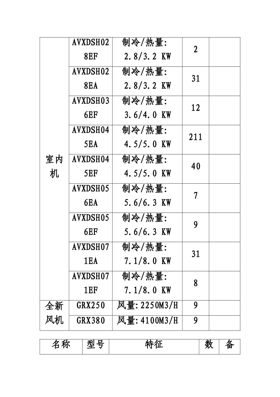 中央空调多联机施工综合方案总结_第3页