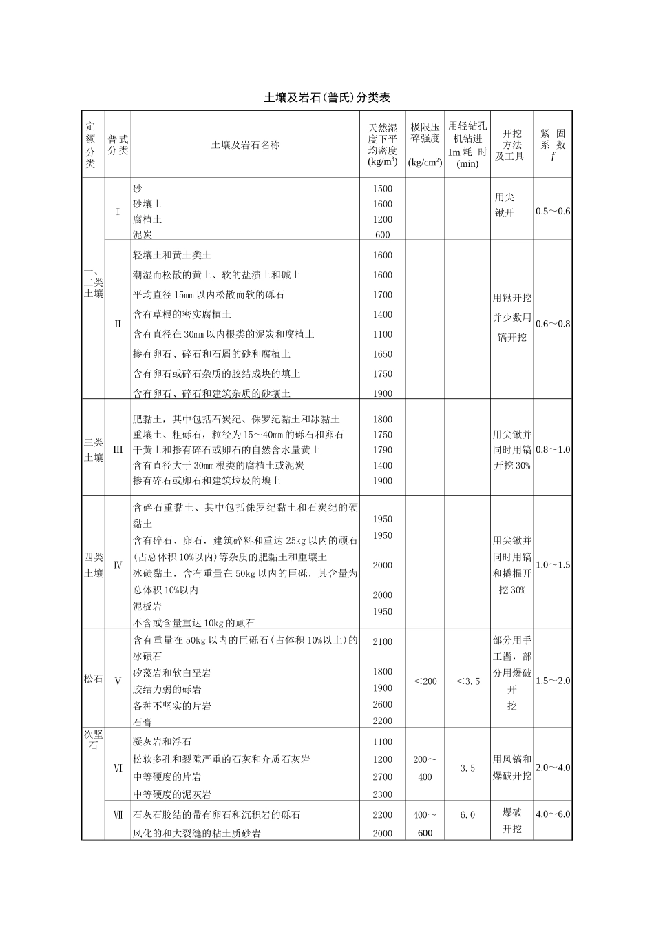 D市政工程计算规则及说明施工组织设计—四川省建设工程工程量清单计价定额_第3页