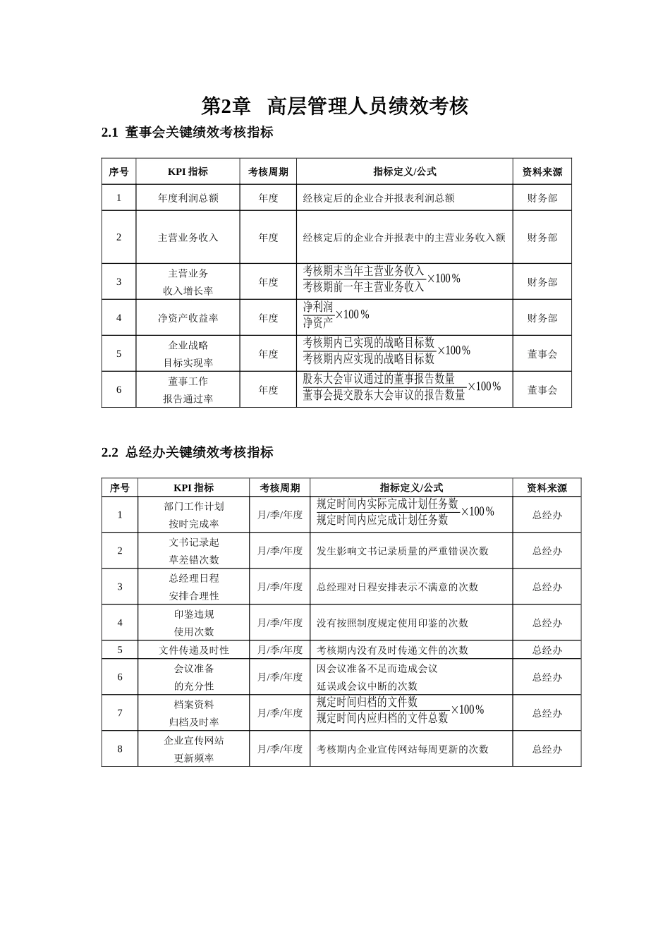 菜东家绩效考核方案_第2页