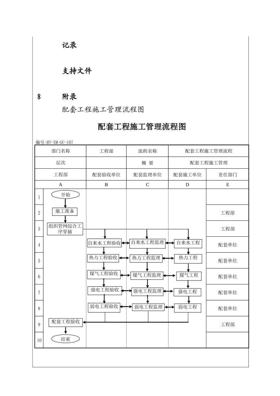 城市建设集团股份有限公司配套工程施工管理程序_第3页