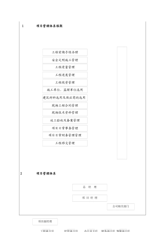 城市建设集团股份有限公司项目管理体系