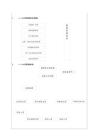 城市投资建设集团公司管理体系