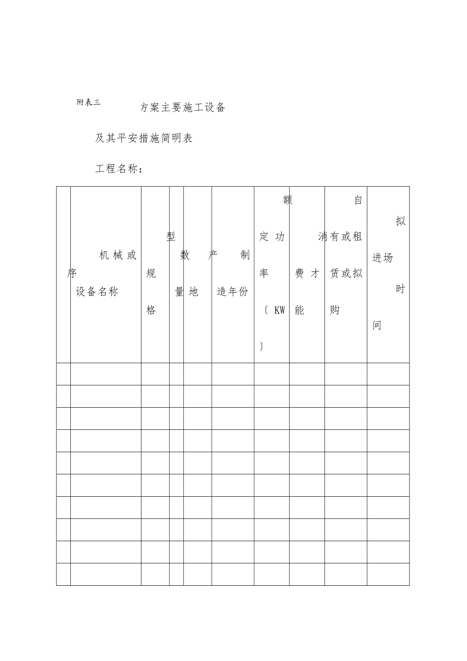 中标施工方案主要施工设备及其安全措施简明表_第1页