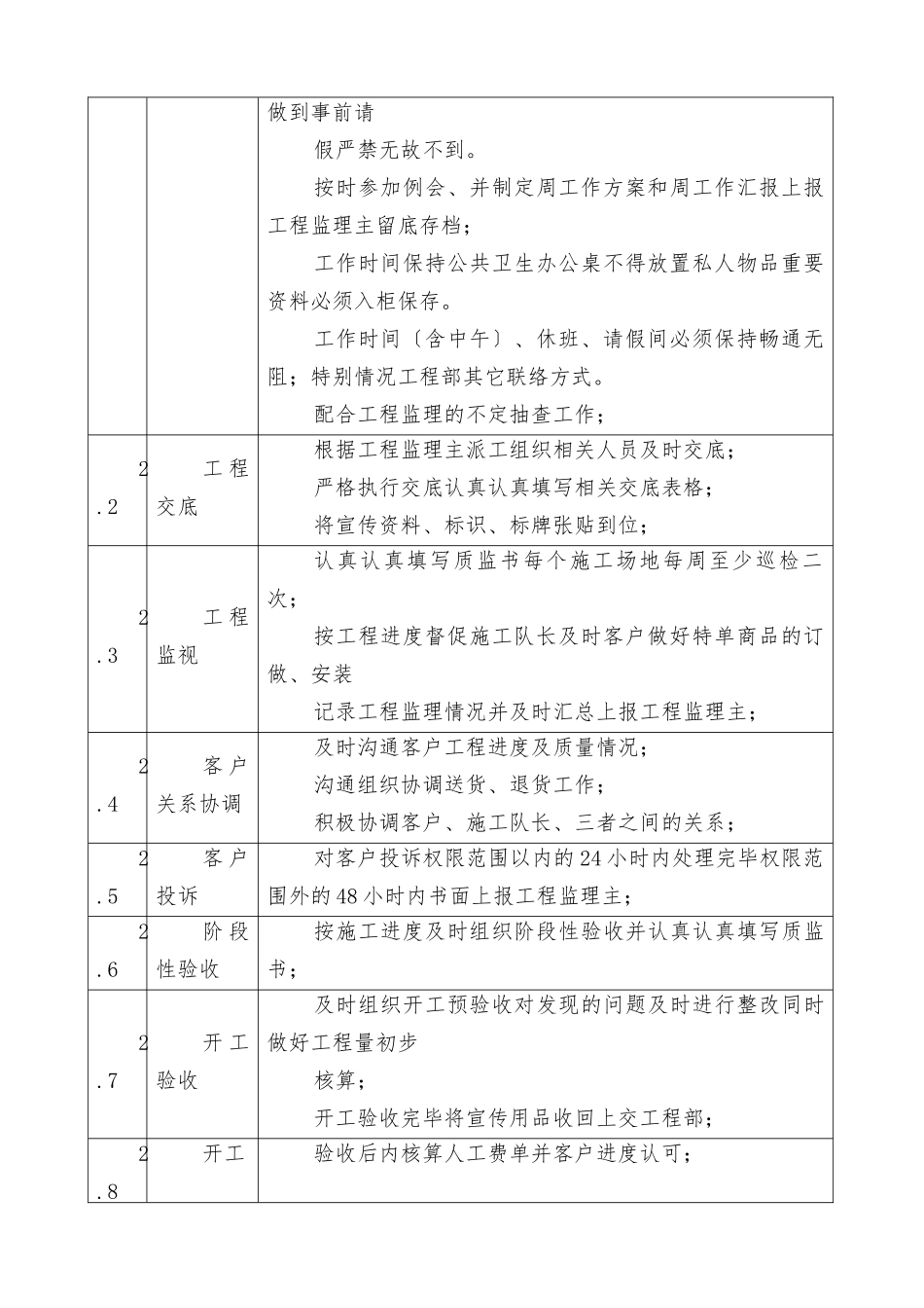 中百益家园工程监理工作职责_第2页