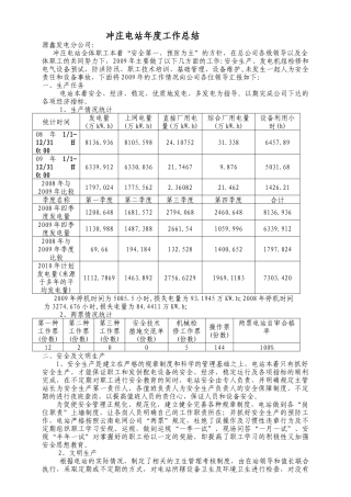 冲庄电站年度工作总结