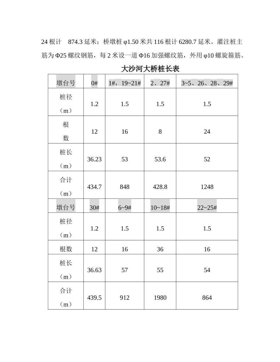 大沙河大桥钻孔灌注桩施工组织设计_第2页