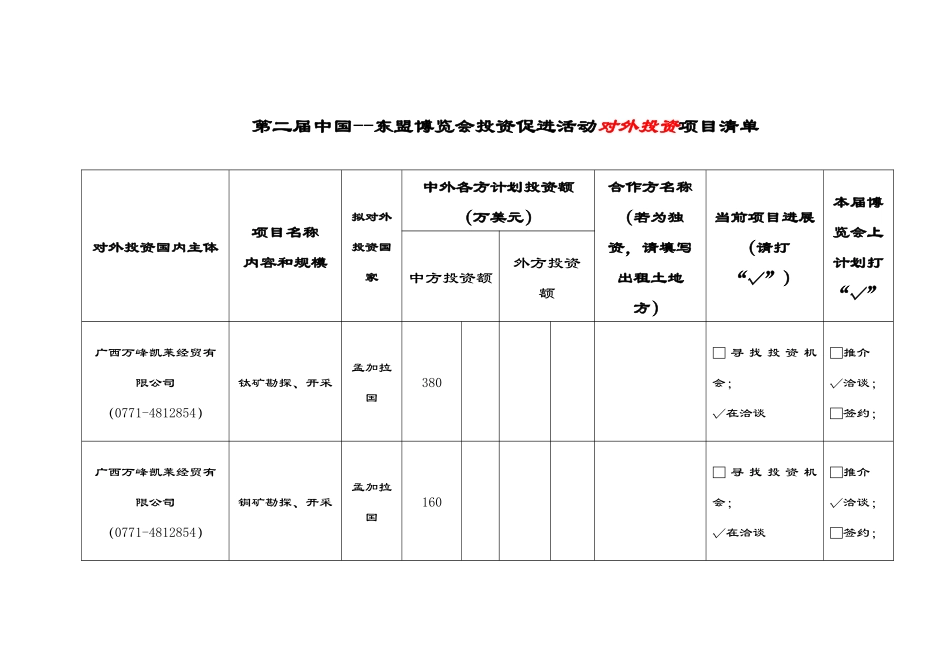 第二届中国--东盟博览会投资促进活动对外投资项目清单_第1页