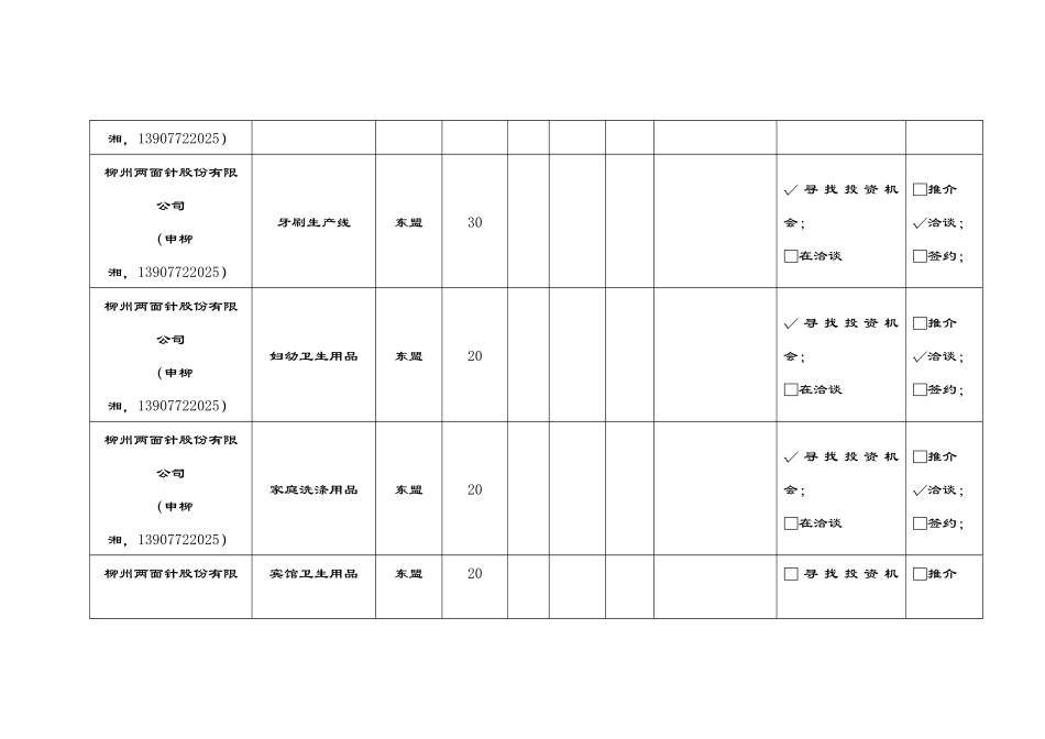 第二届中国--东盟博览会投资促进活动对外投资项目清单_第3页