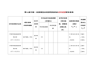 第二届中国--东盟博览会投资促进活动对外投资项目清单