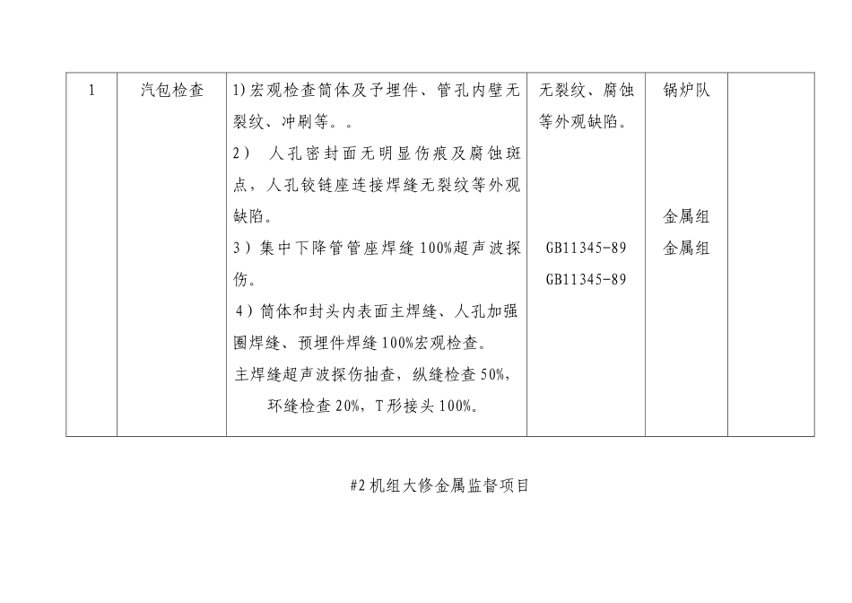 发电厂#2机组大修五项监督项目计划表（金属监督）_第2页