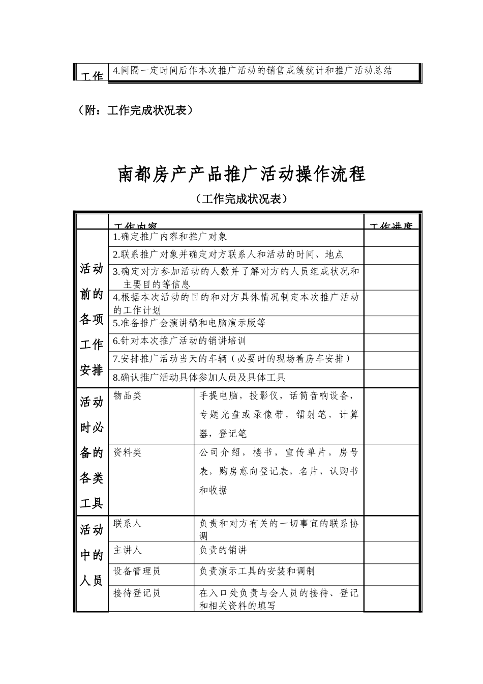 房产产品推广会操作流程_第2页