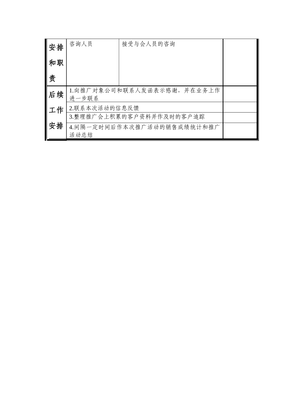 房产产品推广会操作流程_第3页