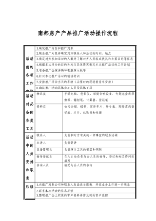 房产产品推广会操作流程