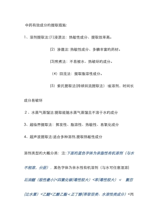 中药有效成分的提取方法对比