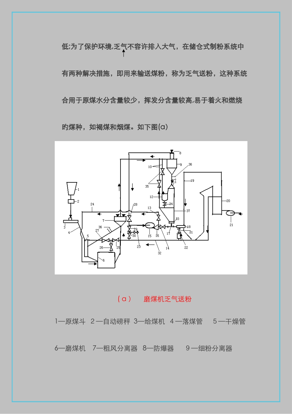 中间储仓式制粉系统_第2页