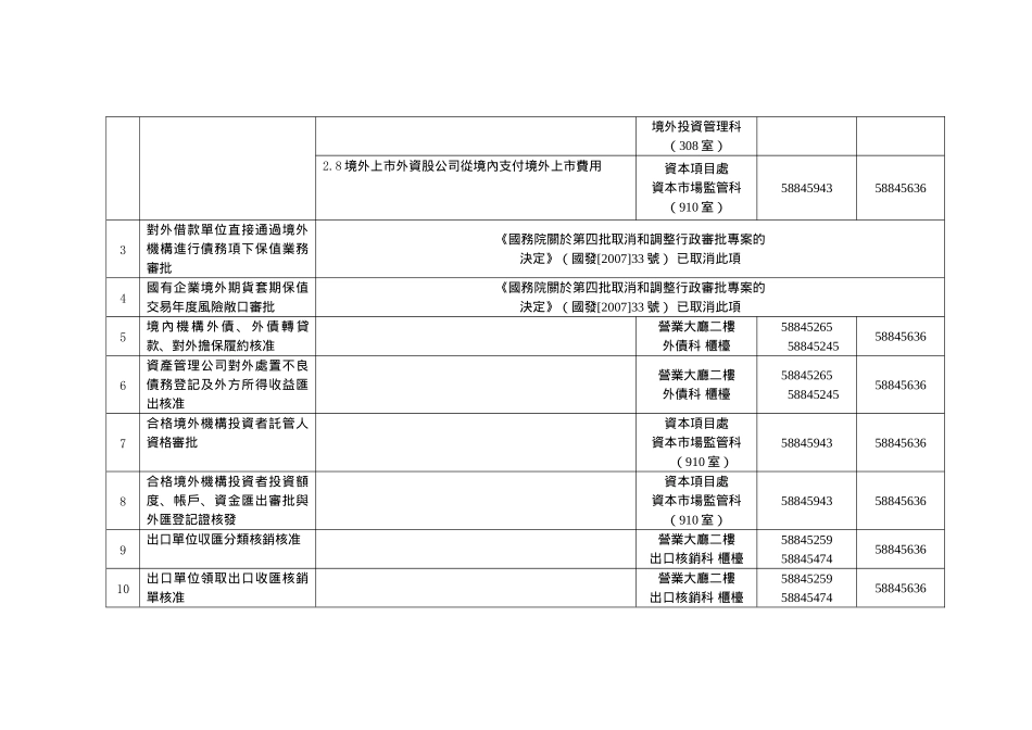分局承办的行政许可项目办理说明_第2页