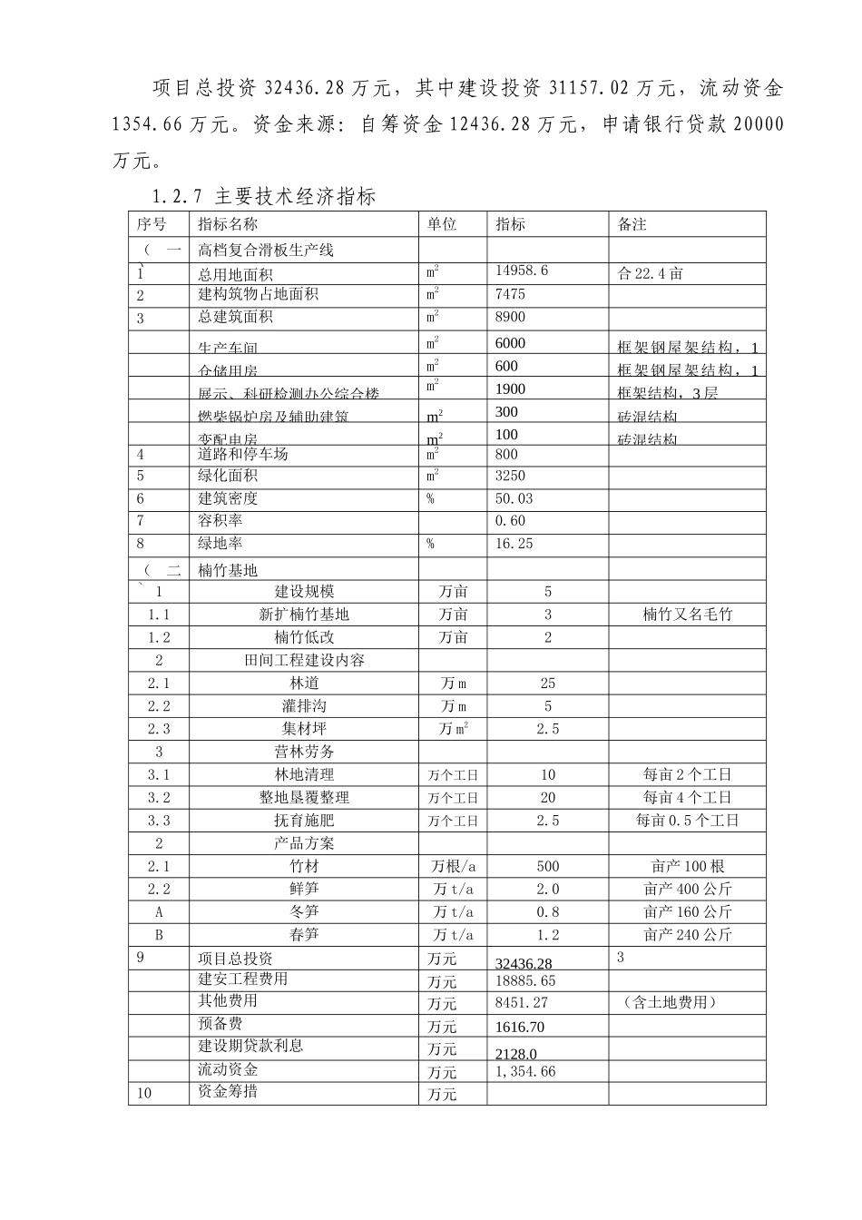 高档竹木复合滑板生产线及楠竹基地建设项目可行性研究报告_第3页