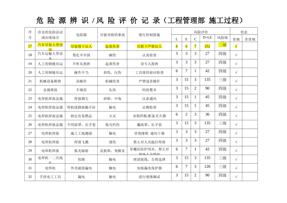 工程管理部施工过程危险源辨识、风险评价记录_第2页