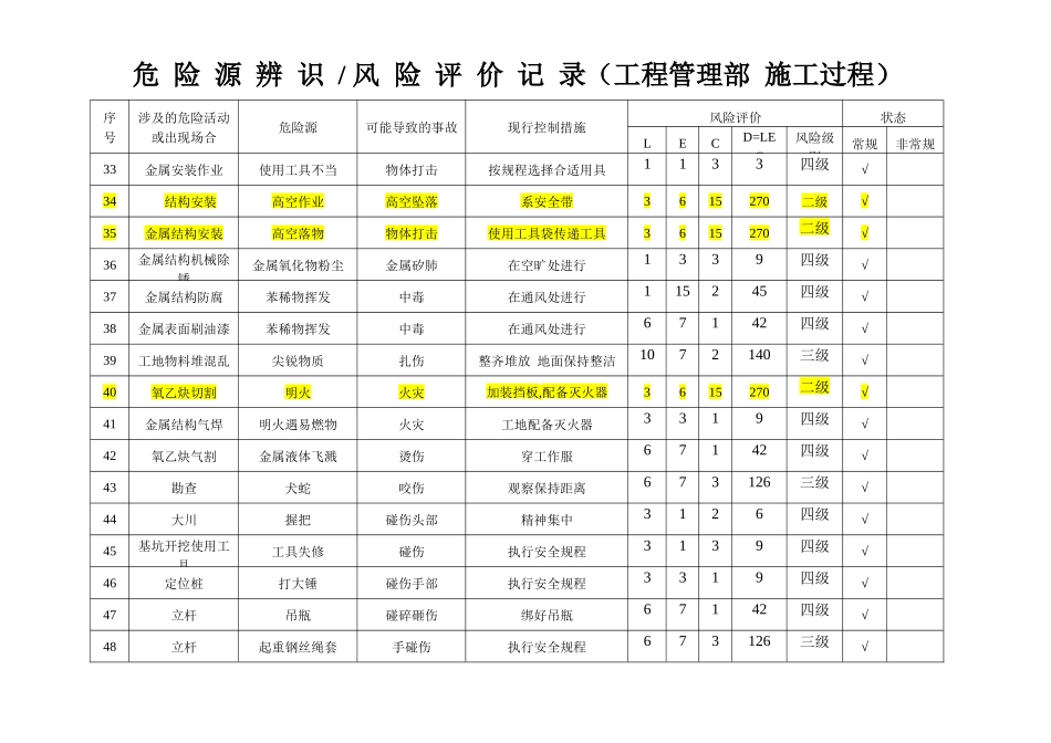 工程管理部施工过程危险源辨识、风险评价记录_第3页