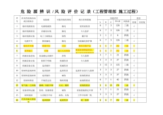 工程管理部施工过程危险源辨识、风险评价记录