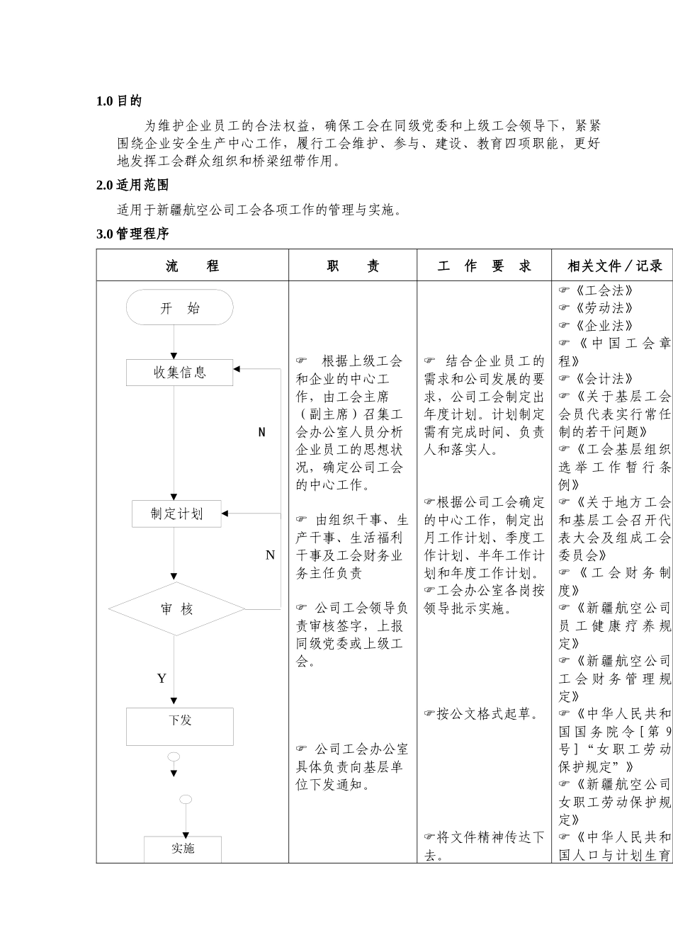 工会管理工作主流程_第1页