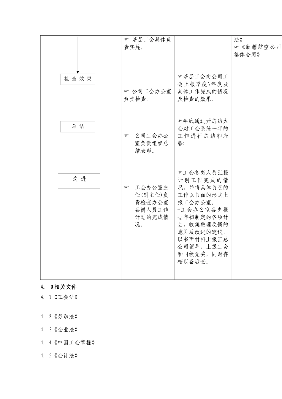 工会管理工作主流程_第2页