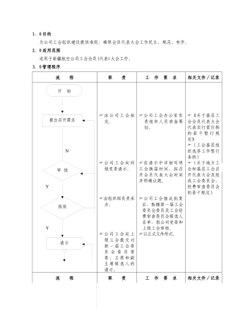 工会会员代表大会流程