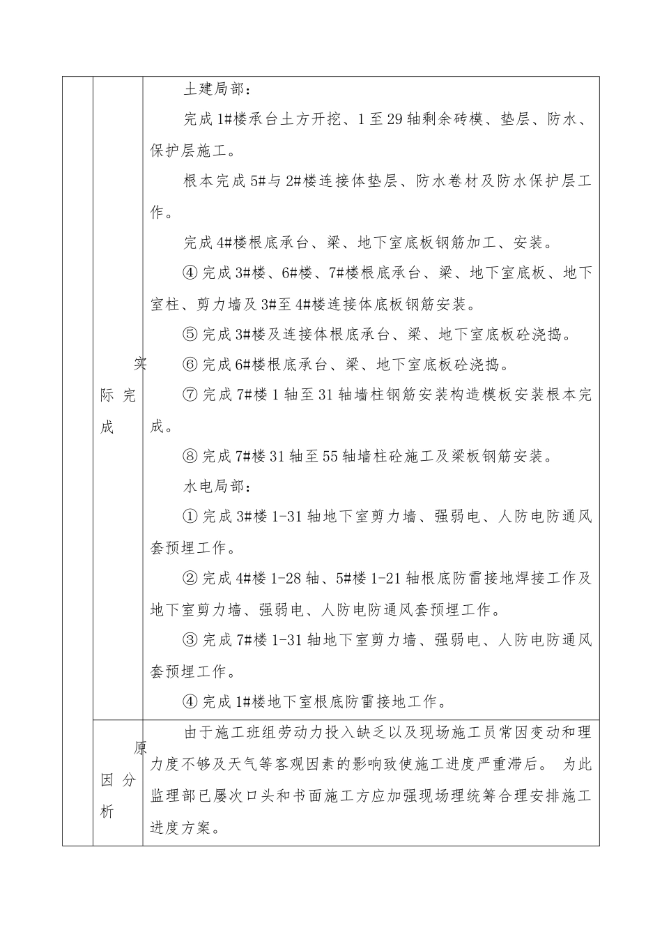 临江新天地A标段其地块龙江苑工程监理月报_第3页