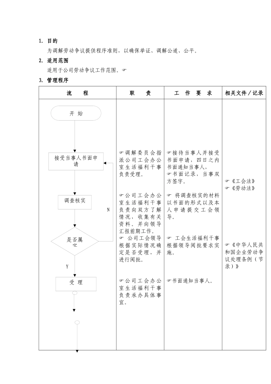 公司企业调解劳动争议工作流程_第1页