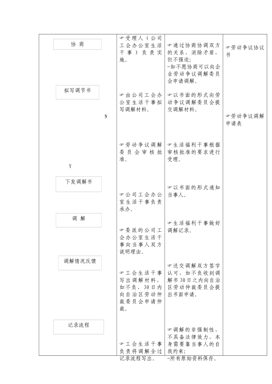 公司企业调解劳动争议工作流程_第2页