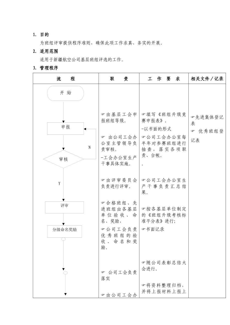 航空公司班组管理工作流程_第1页