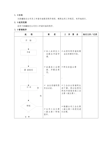 航空公司办理补助管理流程