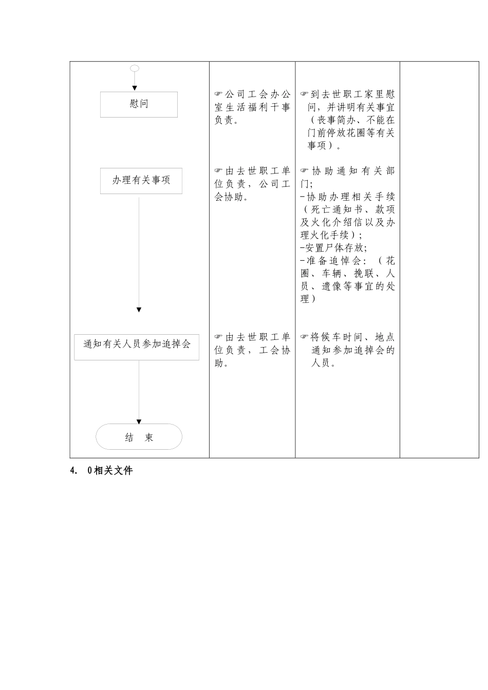 航空公司职工丧葬工作流程_第2页