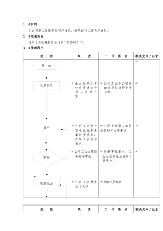航空公司职工丧葬工作流程