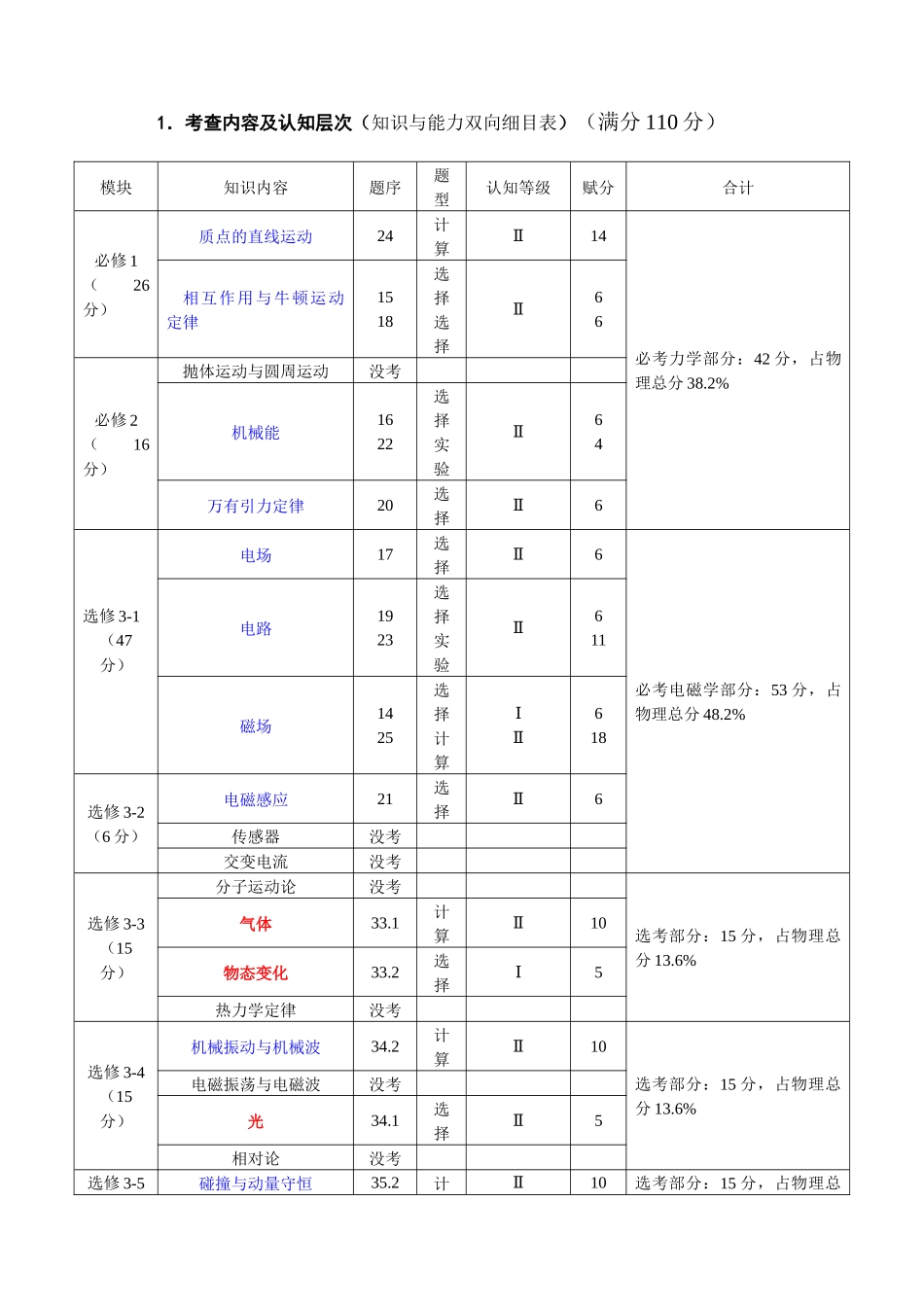 吉林省版高考试卷分析及复习策略_第1页