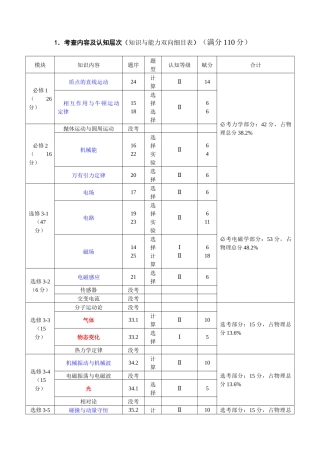 吉林省版高考试卷分析及复习策略