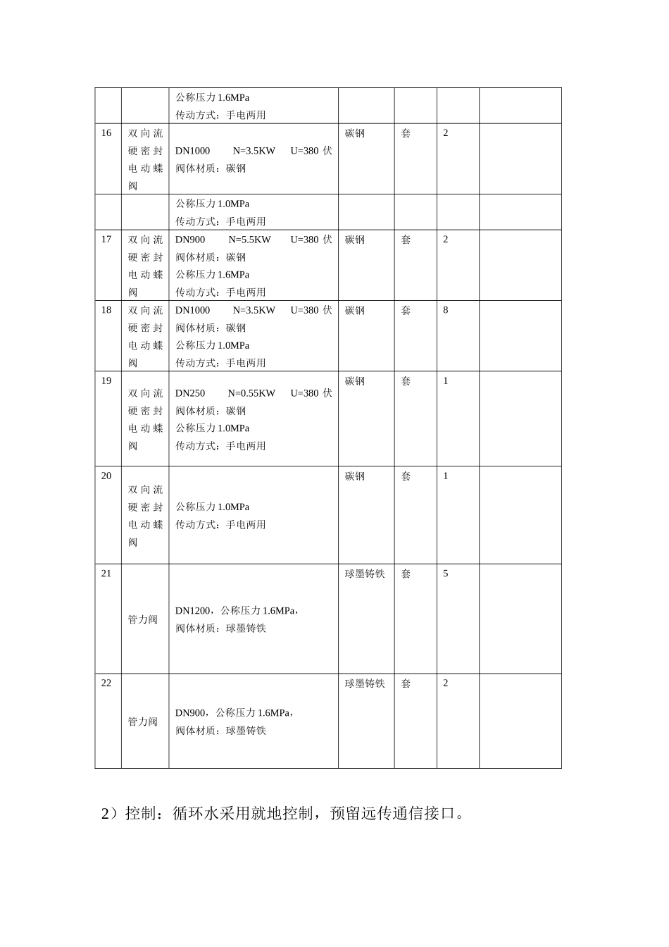 甲醇、乙炔、醋酸、醋酸乙烯、聚乙烯醇、BDO、热电项目公司公用工程岗位范围1_第3页