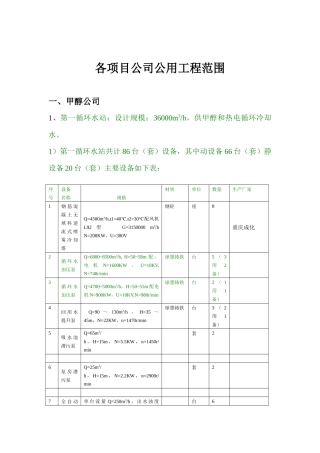 甲醇、乙炔、醋酸、醋酸乙烯、聚乙烯醇、BDO、热电项目公司公用工程岗位范围1