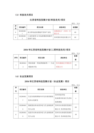 科技攻关项目梳理汇总